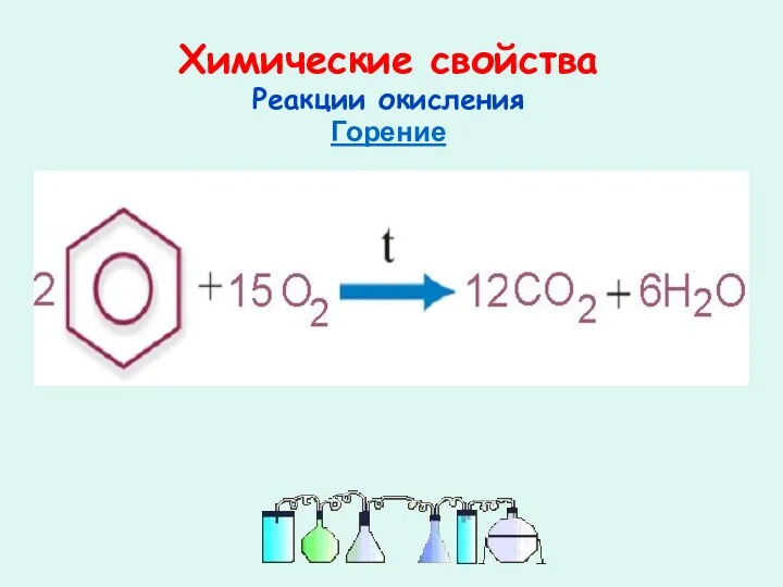 Химические свойства Реакции окисления Горение