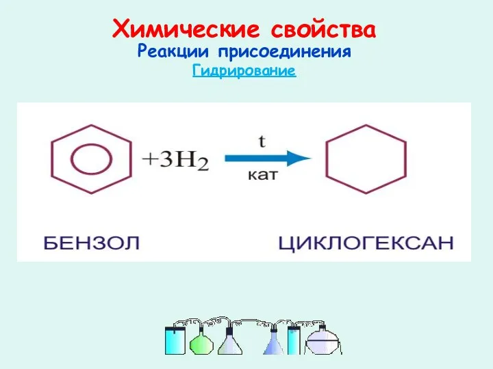 Химические свойства Реакции присоединения Гидрирование