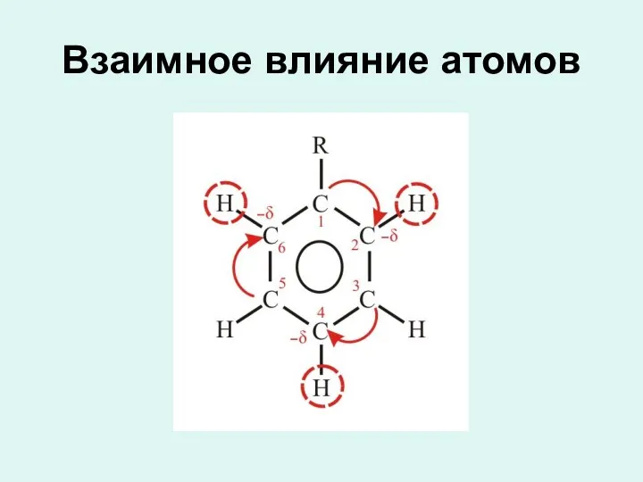 Взаимное влияние атомов