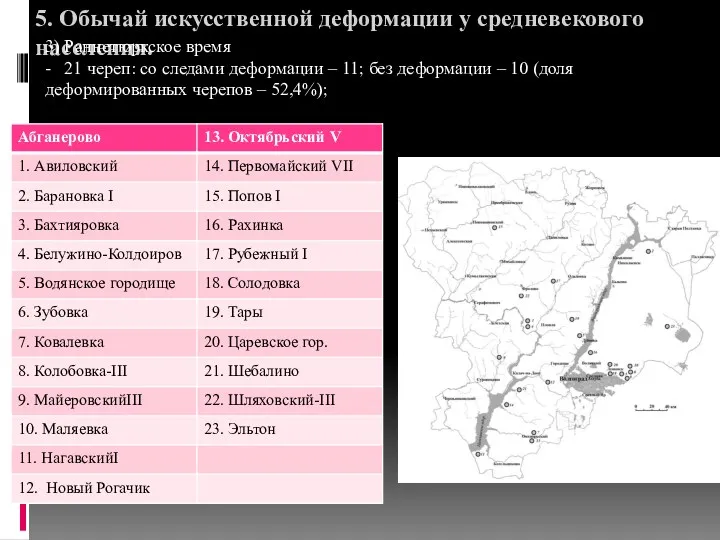 5. Обычай искусственной деформации у средневекового населения. 3) Раннетюркское время