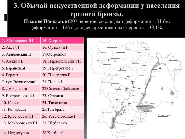 3. Обычай искусственной деформации у населения средней бронзы. Нижнее Поволжье