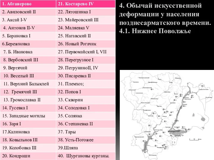 4. Обычай искусственной деформации у населения позднесарматского времени. 4.1. Нижнее Поволжье