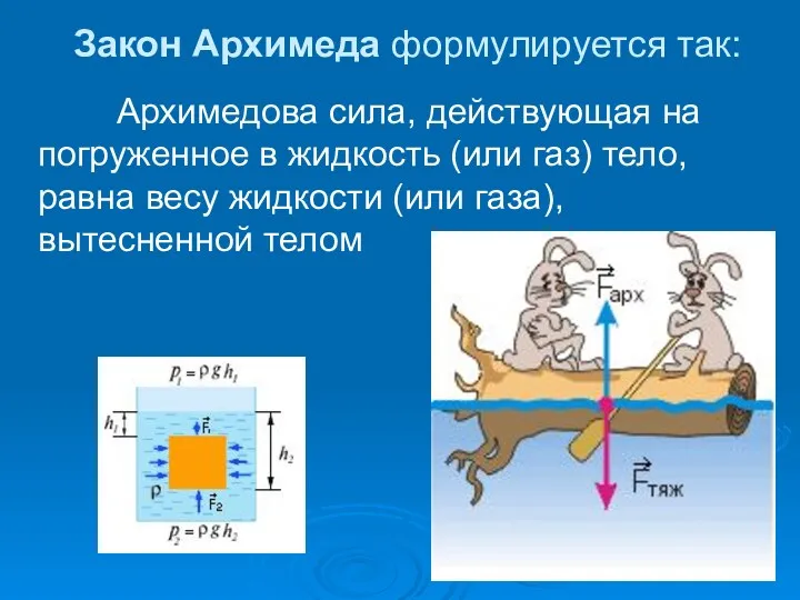 Закон Архимеда формулируется так: Архимедова сила, действующая на погруженное в