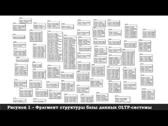 Рисунок 1 – Фрагмент структуры базы данных OLTP-системы