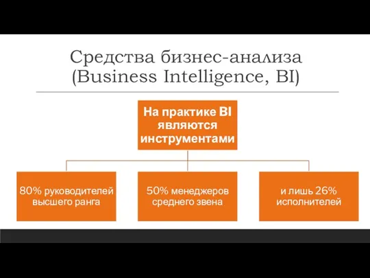 Средства бизнес-анализа (Business Intelligence, BI)