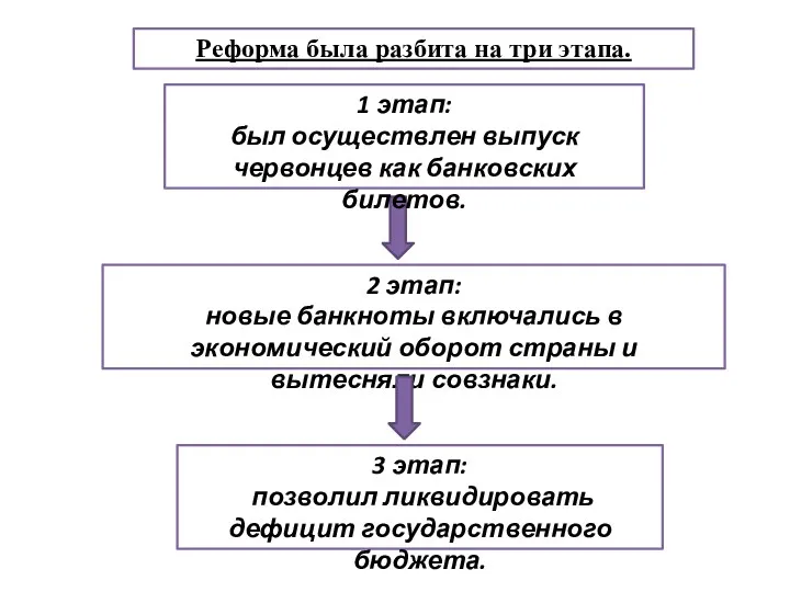 Реформа была разбита на три этапа. 2 этап: новые банкноты