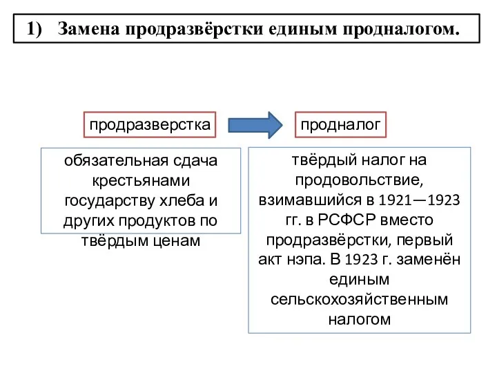 Замена продразвёрстки единым продналогом. продразверстка продналог обязательная сдача крестьянами государству