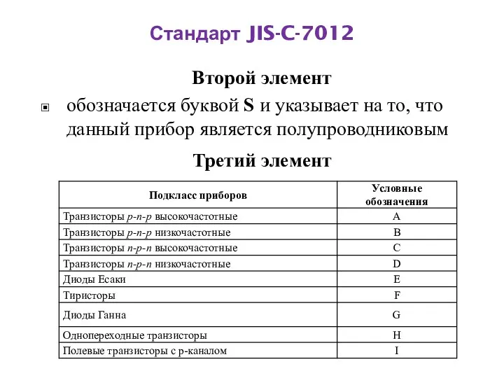 Стандарт JIS-C-7012 Второй элемент обозначается буквой S и указывает на