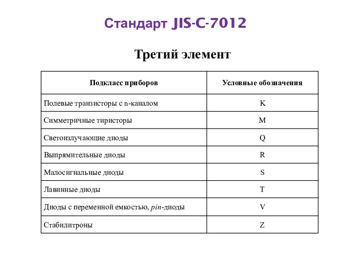Стандарт JIS-C-7012 Третий элемент