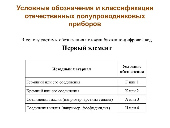 Условные обозначения и классификация отечественных полупроводниковых приборов В основу системы обозначения положен буквенно-цифровой код. Первый элемент