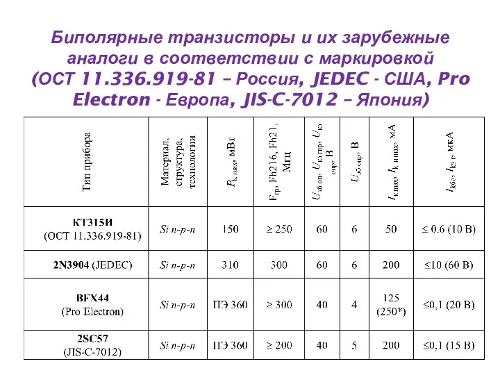 Биполярные транзисторы и их зарубежные аналоги в соответствии с маркировкой