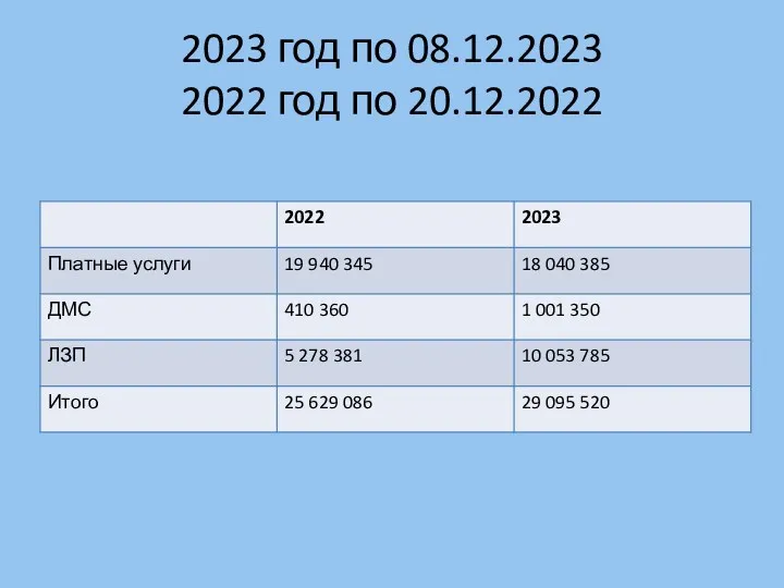 2023 год по 08.12.2023 2022 год по 20.12.2022