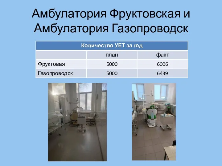Амбулатория Фруктовская и Амбулатория Газопроводск
