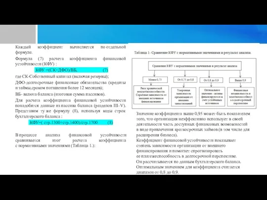 Каждый коэффициент вычисляется по отдельной формуле. Формула (7) расчета коэффициента