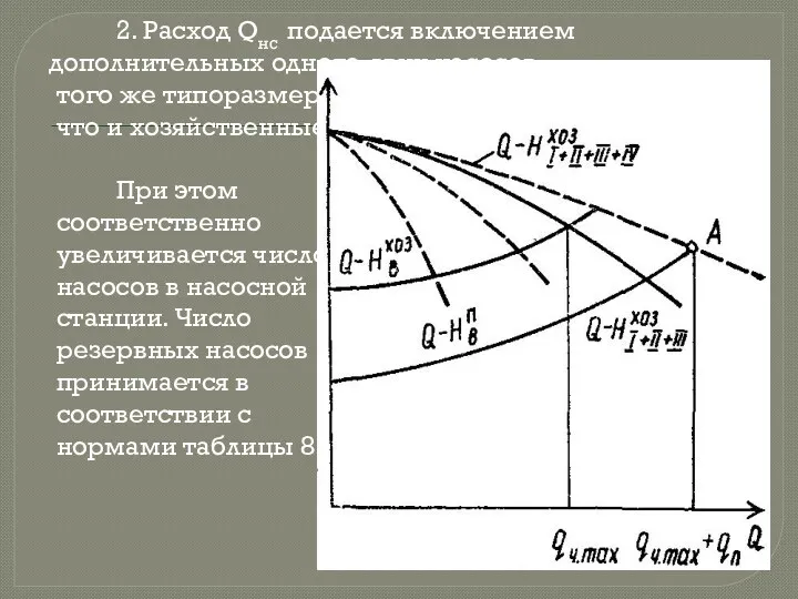 2. Расход Qнс подается включением дополнительных одного-двух насосов того же