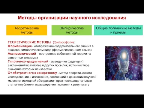 Методы организации научного исследования ТЕОРЕТИЧЕСКИЕ МЕТОДЫ (философские) Формализация - отображение