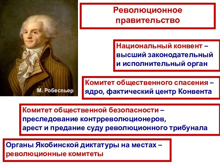 Революционное правительство Национальный конвент – высший законодательный и исполнительный орган