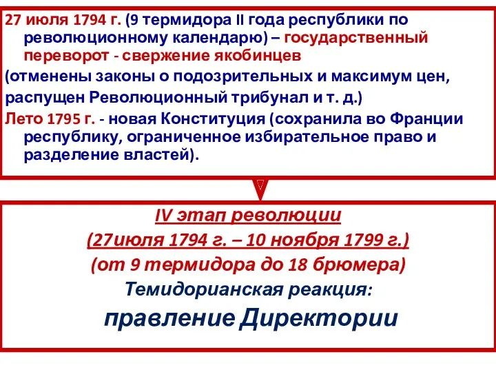 27 июля 1794 г. (9 термидора II года республики по