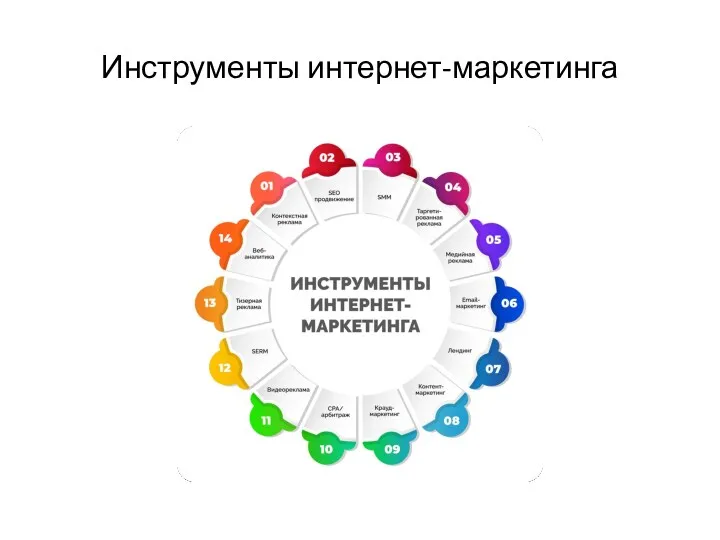 Инструменты интернет-маркетинга