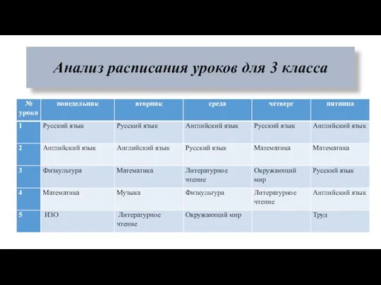 Анализ расписания уроков для 3 класса