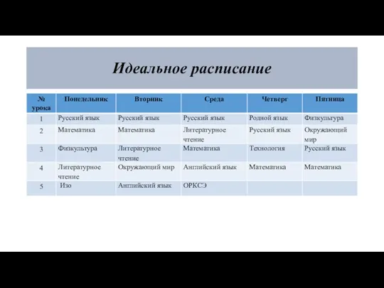 Идеальное расписание