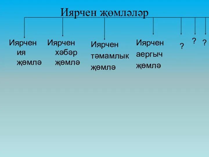 Иярчен җөмләләр Иярчен ия җөмлә Иярчен хәбәр җөмлә Иярчен тәмамлык