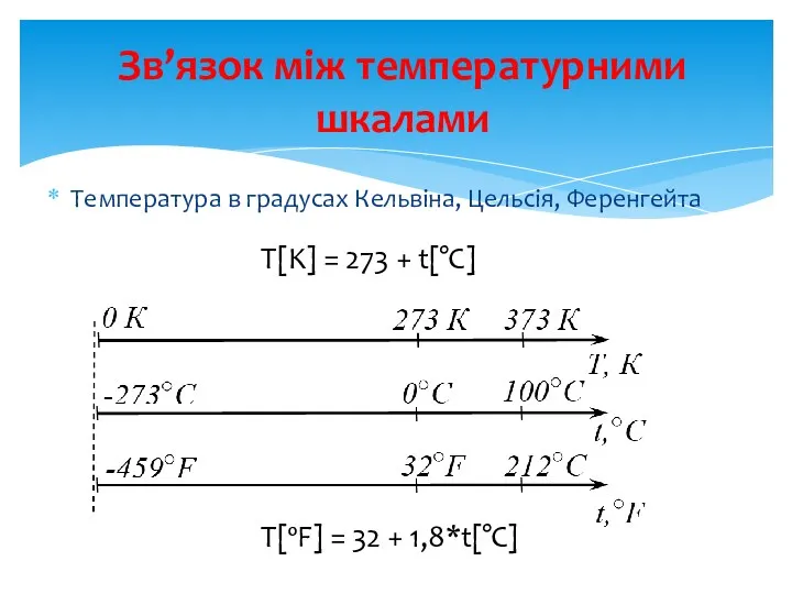 Температура в градусах Кельвіна, Цельсія, Ференгейта Зв’язок між температурними шкалами