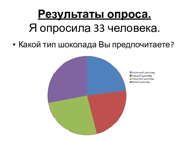 Результаты опроса. Я опросила 33 человека. Какой тип шоколада Вы предпочитаете?