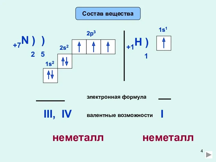 Состав вещества +7N ) ) 2 5 2s2 2p3 электронная