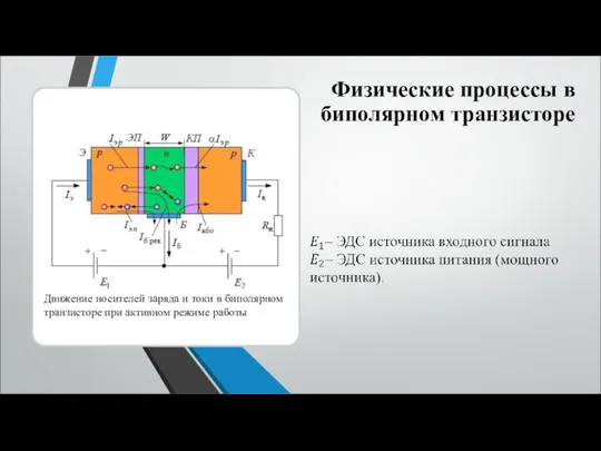 Физические процессы в биполярном транзисторе Движение носителей заряда и токи