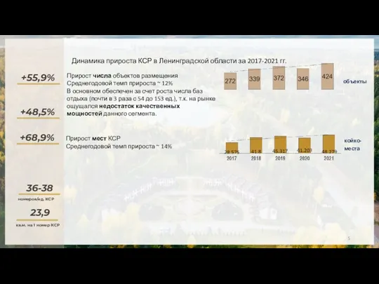 Динамика прироста КСР в Ленинградской области за 2017-2021 гг. Прирост