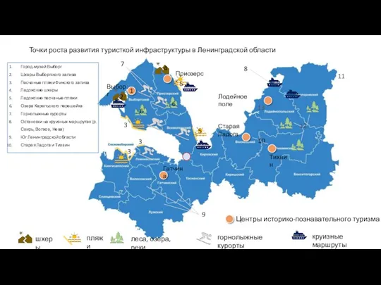 Точки роста развития туристкой инфраструктуры в Ленинградской области Приозерск Выборг