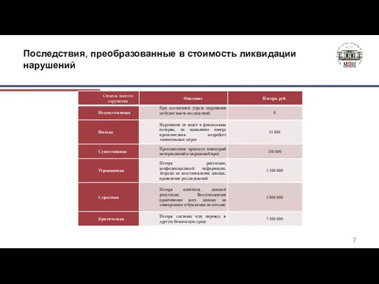 Последствия, преобразованные в стоимость ликвидации нарушений