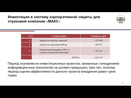 Инвестиции в систему корпоративной защиты для страховой компании «МАКС» Период