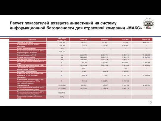 Расчет показателей возврата инвестиций на систему информационной безопасности для страховой компании «МАКС»