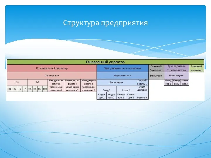 Структура предприятия