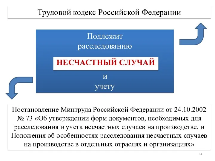 Подлежит расследованию и учету НЕСЧАСТНЫЙ СЛУЧАЙ Трудовой кодекс Российской Федерации