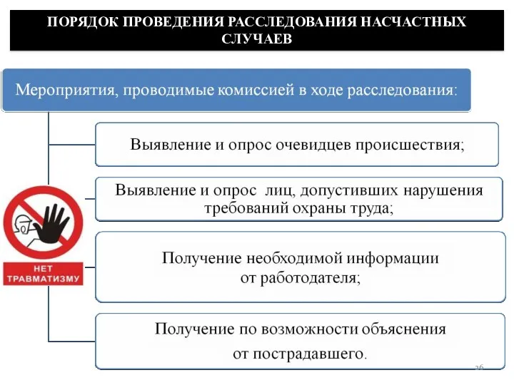 ПОРЯДОК ПРОВЕДЕНИЯ РАССЛЕДОВАНИЯ НАСЧАСТНЫХ СЛУЧАЕВ