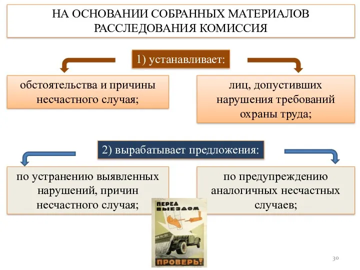 НА ОСНОВАНИИ СОБРАННЫХ МАТЕРИАЛОВ РАССЛЕДОВАНИЯ КОМИССИЯ 1) устанавливает: обстоятельства и