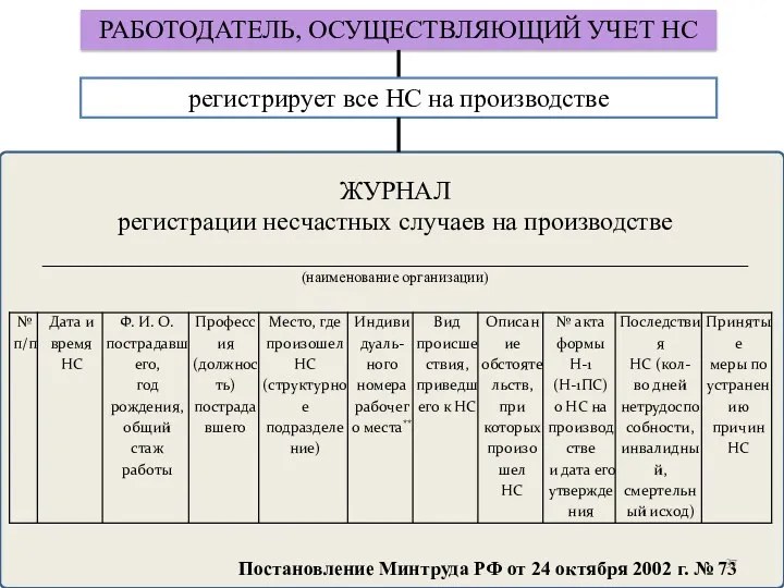 РАБОТОДАТЕЛЬ, ОСУЩЕСТВЛЯЮЩИЙ УЧЕТ НС ЖУРНАЛ регистрации несчастных случаев на производстве