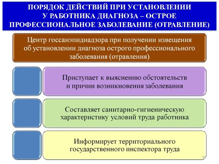 ПОРЯДОК ДЕЙСТВИЙ ПРИ УСТАНОВЛЕНИИ У РАБОТНИКА ДИАГНОЗА – ОСТРОЕ ПРОФЕССИОНАЛЬНОЕ ЗАБОЛЕВАНИЕ (ОТРАВЛЕНИЕ)