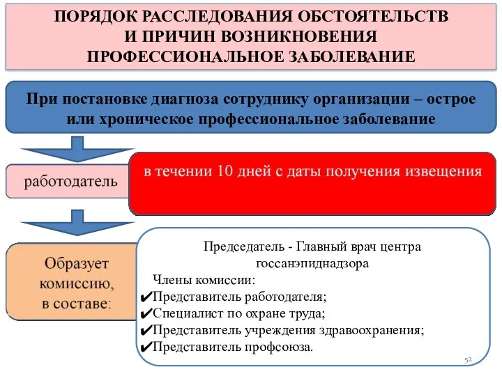 ПОРЯДОК РАССЛЕДОВАНИЯ ОБСТОЯТЕЛЬСТВ И ПРИЧИН ВОЗНИКНОВЕНИЯ ПРОФЕССИОНАЛЬНОЕ ЗАБОЛЕВАНИЕ