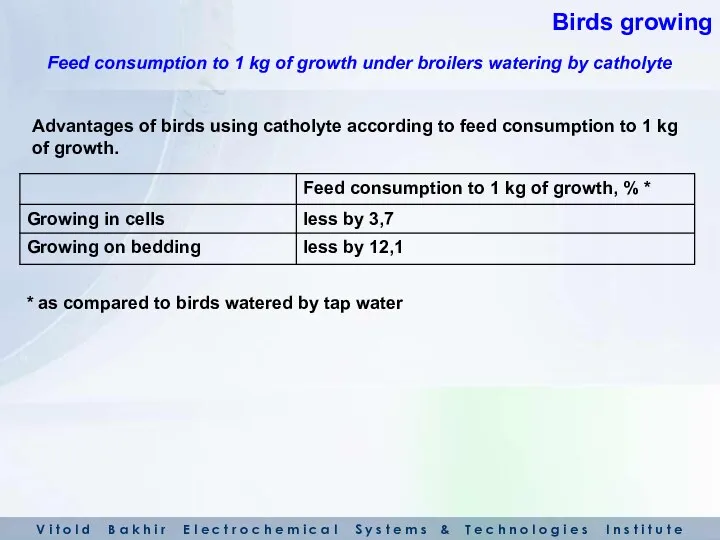 Advantages of birds using catholyte according to feed consumption to