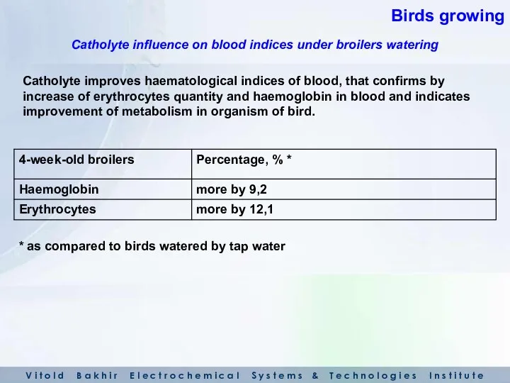 Catholyte improves haematological indices of blood, that confirms by increase of erythrocytes quantity