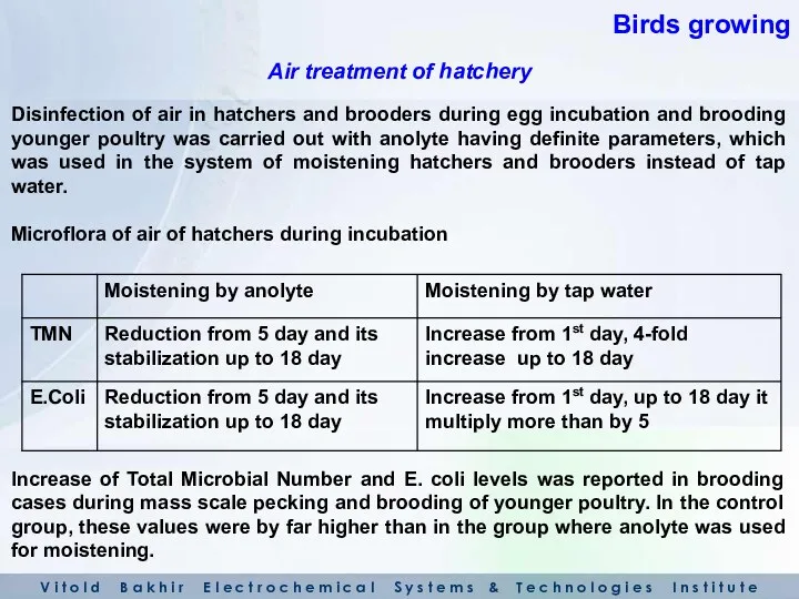 Disinfection of air in hatchers and brooders during egg incubation