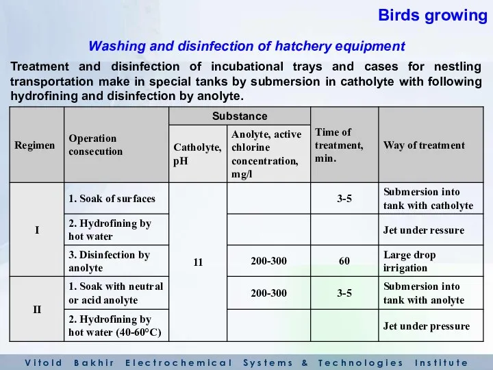 Treatment and disinfection of incubational trays and cases for nestling