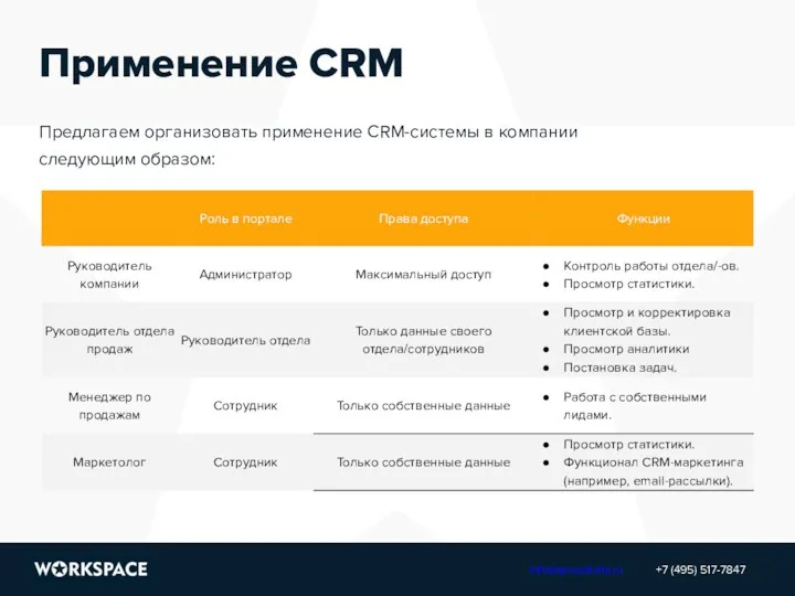 Применение CRM Предлагаем организовать применение CRM-системы в компании следующим образом: +7 (495) 517-7847 info@proactivity.ru