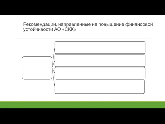 Рекомендации, направленные на повышение финансовой устойчивости АО «СКК»