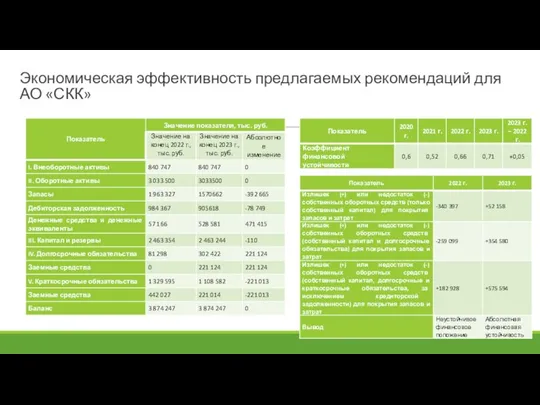 Экономическая эффективность предлагаемых рекомендаций для АО «СКК»