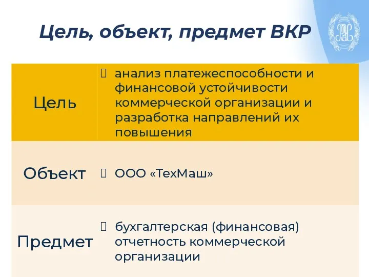 Цель, объект, предмет ВКР